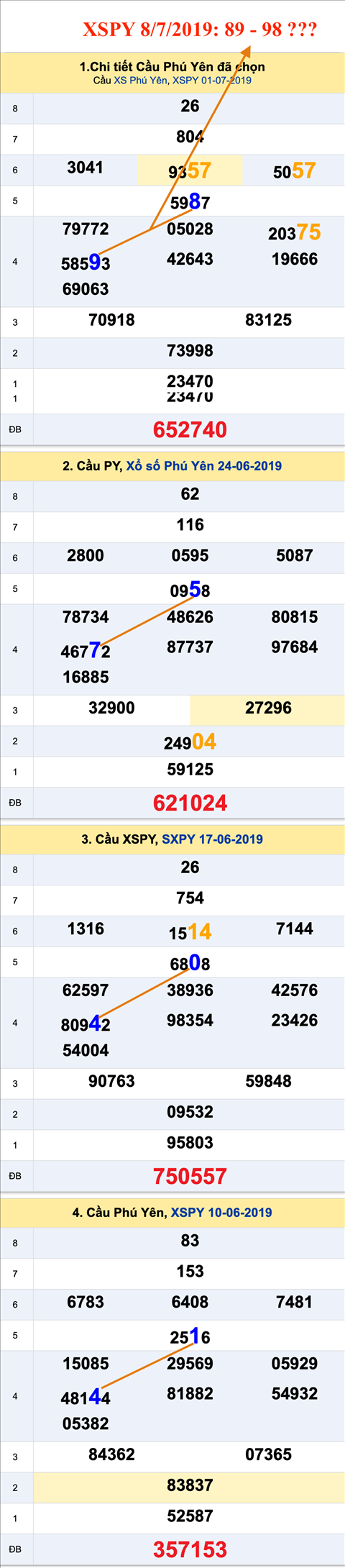 Tham khao an so XSPY 8-7-2019 Tham khao an so XSPY 8-7-2019